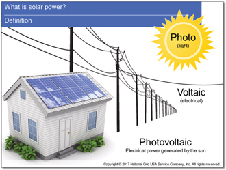 Module 6: PV solar system basics