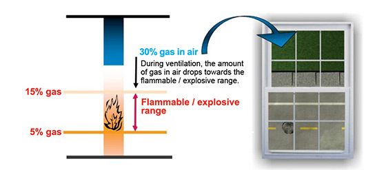 Gas leak diagram