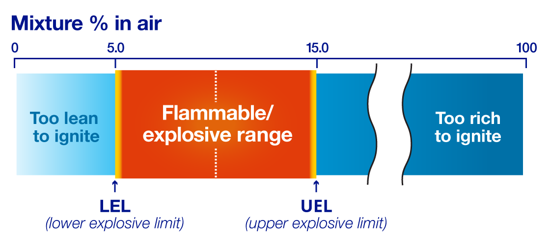 Explosive range graphic