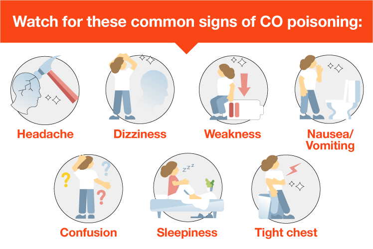 Common signs of CO poisoning